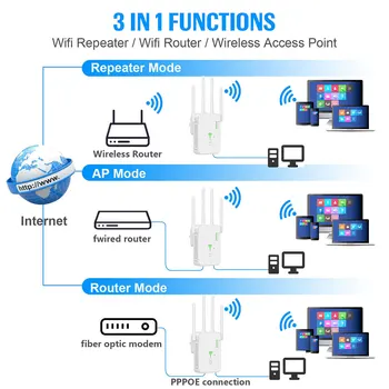 Беспроводной ретранслятор Wi-Fi с 4 антеннами, расширитель диапазона Wi-Fi, двухдиапазонный диапазон 5 ГГц/ 2,4 ГГц, 3 режима, широкий охват для дома, отеля